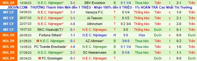 Nhận định, soi kèo Heracles Almelo vs N.E.C. Nijmegen, 01h00 ngày 19/8 - Ảnh 3