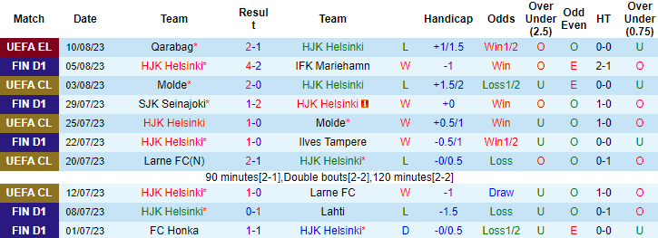 Nhận định, soi kèo HJK Helsinki vs Qarabag, 23h00 ngày 17/8 - Ảnh 1
