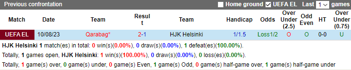 Nhận định, soi kèo HJK Helsinki vs Qarabag, 23h00 ngày 17/8 - Ảnh 3