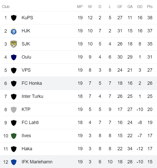 Nhận định, soi kèo IFK Mariehamn vs Honka, 22h30 ngày 18/8 - Ảnh 4