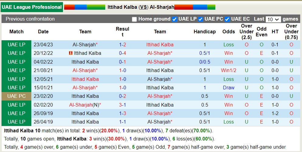 Nhận định, soi kèo Ittihad Kalba vs Al-Sharjah, 21h00 ngày 18/8 - Ảnh 3