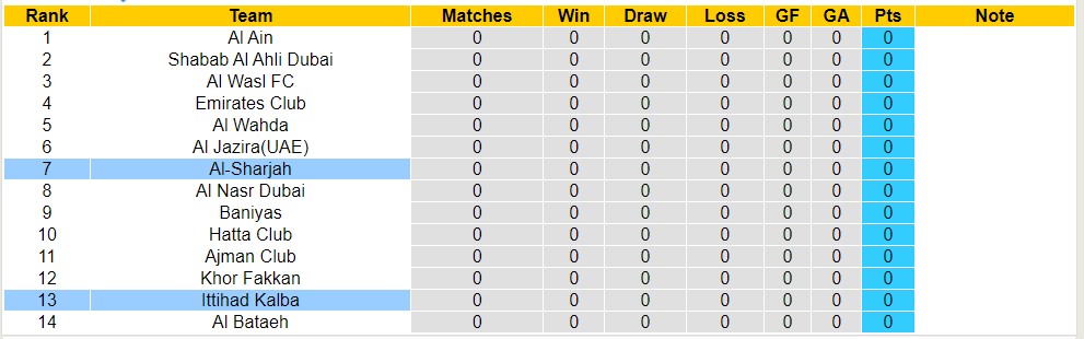 Nhận định, soi kèo Ittihad Kalba vs Al-Sharjah, 21h00 ngày 18/8 - Ảnh 4