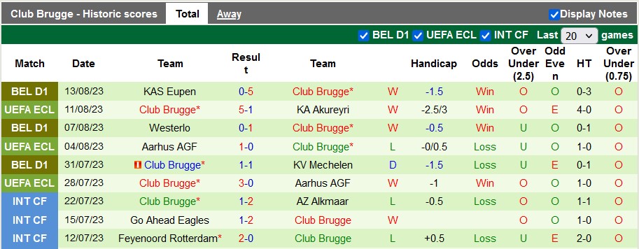 Nhận định, soi kèo KA Akureyri vs Club Brugge, 1h00 ngày 18/8 - Ảnh 2