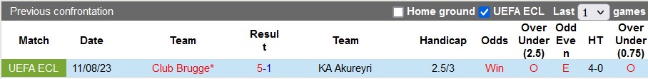 Nhận định, soi kèo KA Akureyri vs Club Brugge, 1h00 ngày 18/8 - Ảnh 3