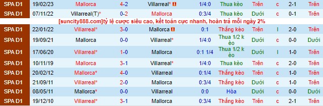 Nhận định, soi kèo Mallorca vs Villarreal - Ảnh 3
