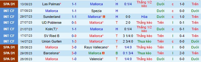Nhận định, soi kèo Mallorca vs Villarreal - Ảnh 4