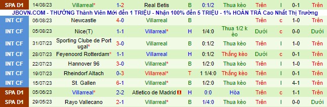 Nhận định, soi kèo Mallorca vs Villarreal - Ảnh 5