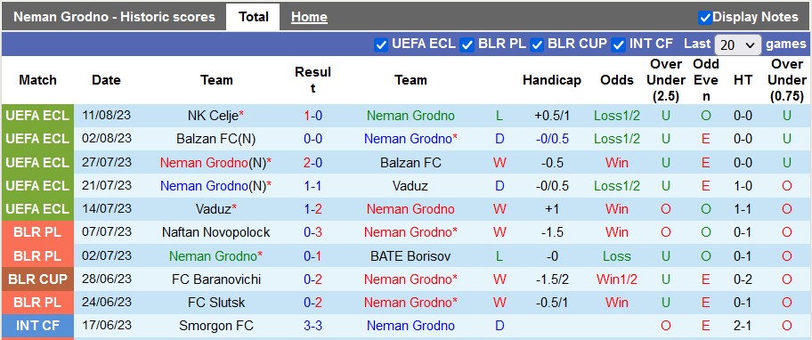 Nhận định, soi kèo Neman Grodno vs Celje, 1h00 ngày 18/8 - Ảnh 1