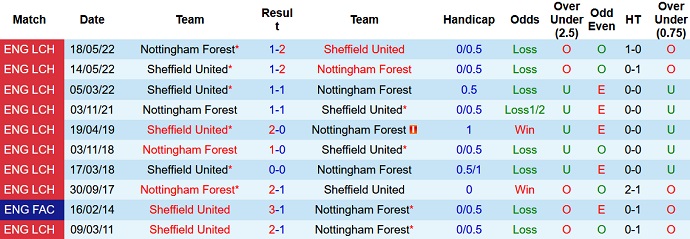 Nhận định, soi kèo Nottingham vs Sheffield United, 01h45 ngày 19/8 - Ảnh 3
