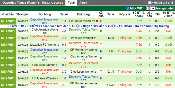 Nhận định, soi kèo Nữ Tigres UANL vs Nữ Toluca, 08h00 ngày 18/8 - Ảnh 2