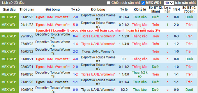 Nhận định, soi kèo Nữ Tigres UANL vs Nữ Toluca, 08h00 ngày 18/8 - Ảnh 3