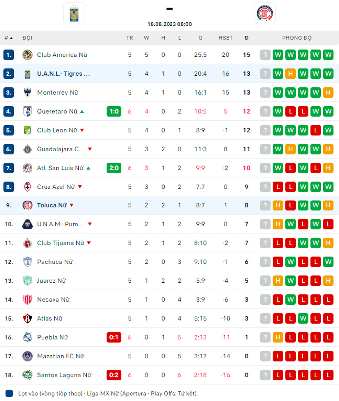 Nhận định, soi kèo Nữ Tigres UANL vs Nữ Toluca, 08h00 ngày 18/8 - Ảnh 4