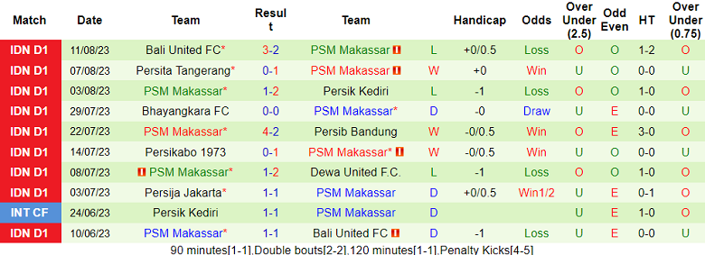Nhận định, soi kèo Persebaya Surabaya vs PSM Makassar, 15h00 ngày 18/8 - Ảnh 2