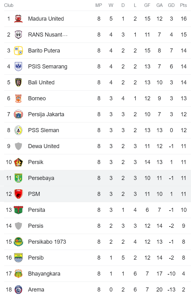 Nhận định, soi kèo Persebaya Surabaya vs PSM Makassar, 15h00 ngày 18/8 - Ảnh 4