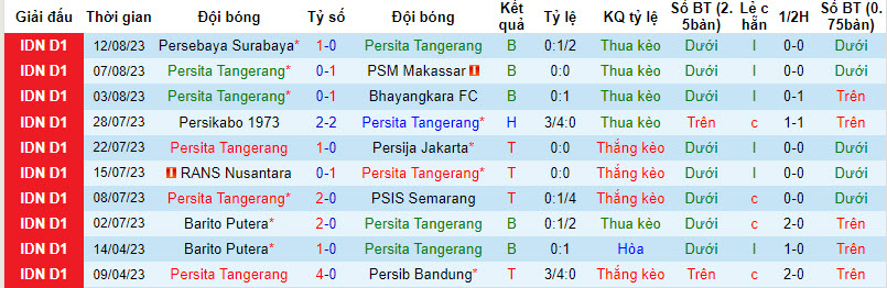 Nhận định, soi kèo Persita Tangerang vs PSS Sleman, 19h00 ngày 18/8 - Ảnh 1