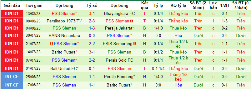 Nhận định, soi kèo Persita Tangerang vs PSS Sleman, 19h00 ngày 18/8 - Ảnh 2