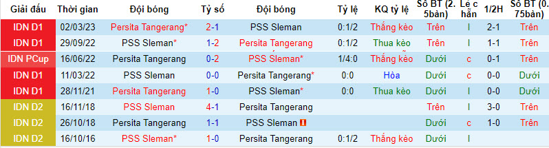Nhận định, soi kèo Persita Tangerang vs PSS Sleman, 19h00 ngày 18/8 - Ảnh 3