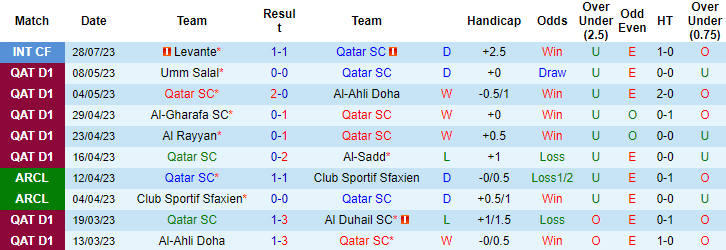 Nhận định, soi kèo Qatar SC vs Al-Gharafa, 22h30 ngày 17/8 - Ảnh 1