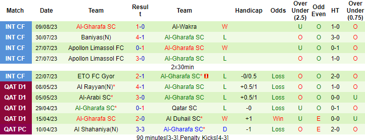 Nhận định, soi kèo Qatar SC vs Al-Gharafa, 22h30 ngày 17/8 - Ảnh 2
