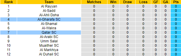 Nhận định, soi kèo Qatar SC vs Al-Gharafa, 22h30 ngày 17/8 - Ảnh 4