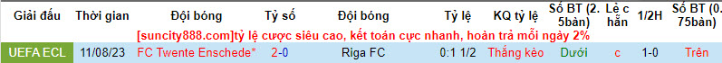 Nhận định, soi kèo Riga FC vs FC Twente Enschede, 00h00 ngày 18/8 - Ảnh 3