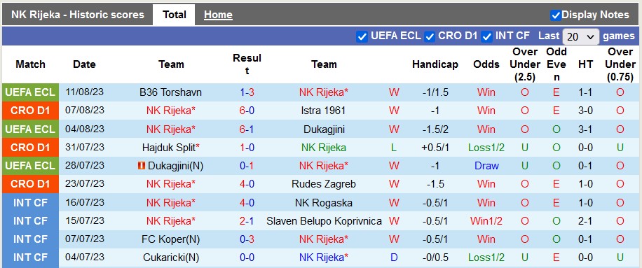 Nhận định, soi kèo Rijeka vs B36 Torshavn, 1h15 ngày 18/8 - Ảnh 1