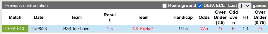 Nhận định, soi kèo Rijeka vs B36 Torshavn, 1h15 ngày 18/8 - Ảnh 3