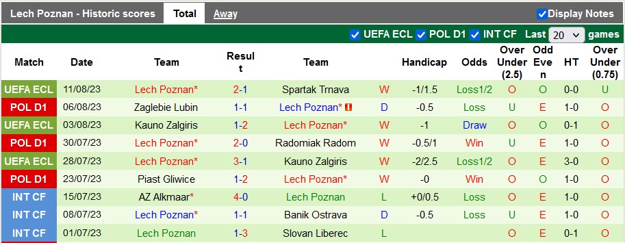 Nhận định, soi kèo Spartak Trnava vs Lech Poznan, 1h00 ngày 18/8	 - Ảnh 2