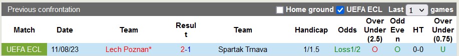 Nhận định, soi kèo Spartak Trnava vs Lech Poznan, 1h00 ngày 18/8	 - Ảnh 3