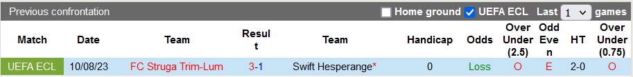 Nhận định, soi kèo Swift Hesperange vs Struga Trim-Lum, 1h00 ngày 18/8 - Ảnh 3