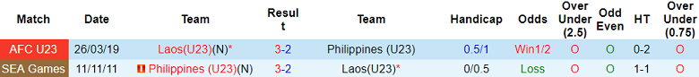 Nhận định, soi kèo U23 Philippines vs U23 Lào, 16h00 ngày 18/8 - Ảnh 3
