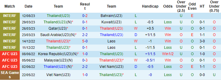 Nhận định, soi kèo U23 Thái Lan vs U23 Myanmar, 20h00 ngày 17/8 - Ảnh 1