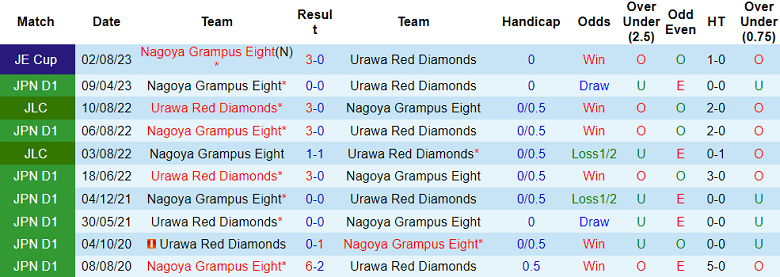 Nhận định, soi kèo Urawa Red Diamonds vs Nagoya Grampus, 17h30 ngày 18/8 - Ảnh 3