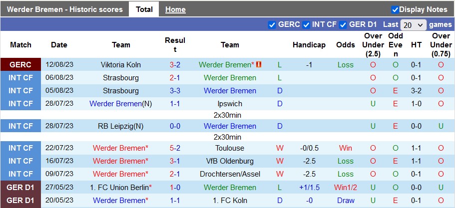 Nhận định, soi kèo Werder Bremen vs Bayern Munich, 1h30 ngày 19/8 - Ảnh 1