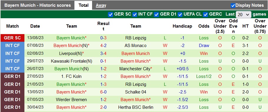 Nhận định, soi kèo Werder Bremen vs Bayern Munich, 1h30 ngày 19/8 - Ảnh 2