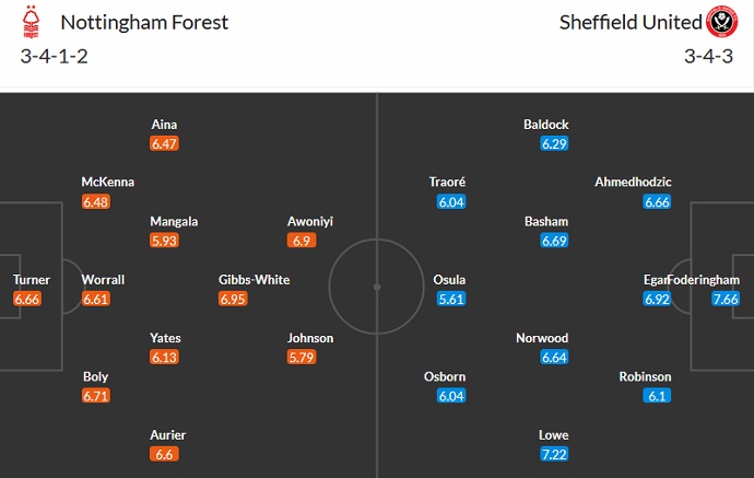 Soi kèo phạt góc Nottingham vs Sheffield United, 01h45 ngày 19/8 - Ảnh 5