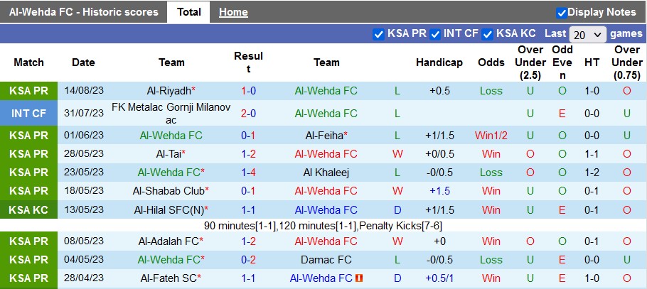 Nhận định, soi kèo Al-Wehda vs Al-Shabab Club, 1h00 ngày 19/8 - Ảnh 1