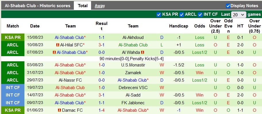 Nhận định, soi kèo Al-Wehda vs Al-Shabab Club, 1h00 ngày 19/8 - Ảnh 2