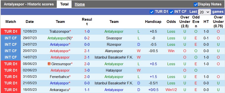 Nhận định, soi kèo Antalyaspor vs Konyaspor, 1h00 ngày 19/8 - Ảnh 1