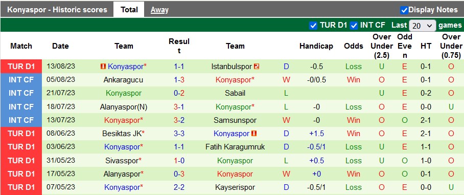 Nhận định, soi kèo Antalyaspor vs Konyaspor, 1h00 ngày 19/8 - Ảnh 2