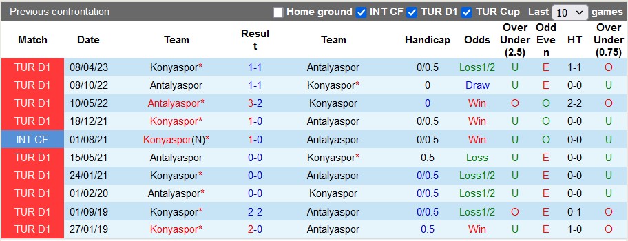 Nhận định, soi kèo Antalyaspor vs Konyaspor, 1h00 ngày 19/8 - Ảnh 3