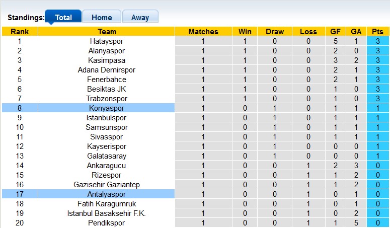 Nhận định, soi kèo Antalyaspor vs Konyaspor, 1h00 ngày 19/8 - Ảnh 4