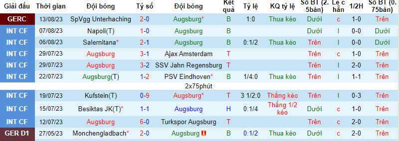 Nhận định, soi kèo Augsburg vs Monchengladbach, 20h30 ngày 19/8 - Ảnh 1