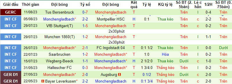 Nhận định, soi kèo Augsburg vs Monchengladbach, 20h30 ngày 19/8 - Ảnh 2