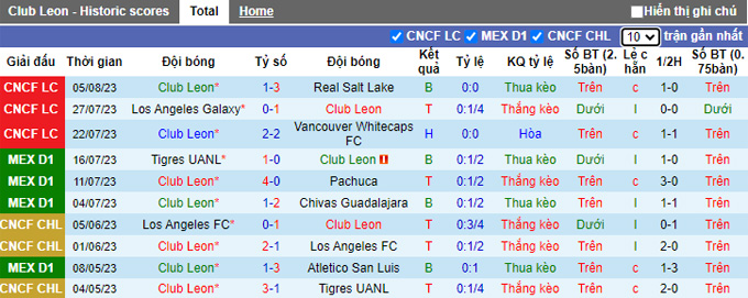 Nhận định, soi kèo Club Leon vs Mazatlan, 08h06 ngày 19/8 - Ảnh 1