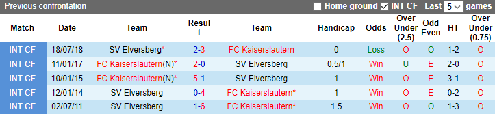 Nhận định, soi kèo FC Kaiserslautern vs Elversberg, 23h30 ngày 18/8 - Ảnh 3