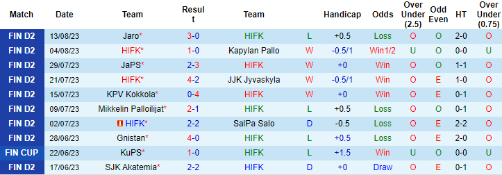 Nhận định, soi kèo HIFK vs Ekenas IF, 22h30 ngày 18/8 - Ảnh 1