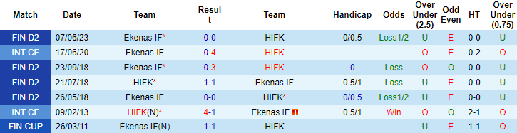 Nhận định, soi kèo HIFK vs Ekenas IF, 22h30 ngày 18/8 - Ảnh 3