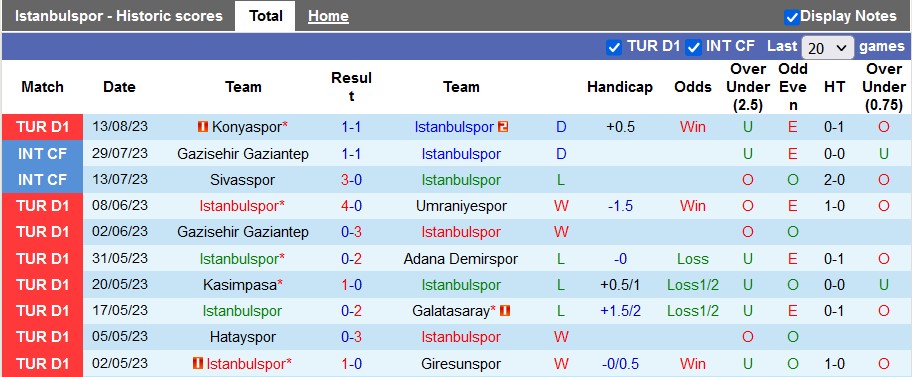 Nhận định, soi kèo Istanbulspor vs Kayserispor, 1h00 ngày 19/8 - Ảnh 1