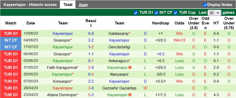 Nhận định, soi kèo Istanbulspor vs Kayserispor, 1h00 ngày 19/8 - Ảnh 2
